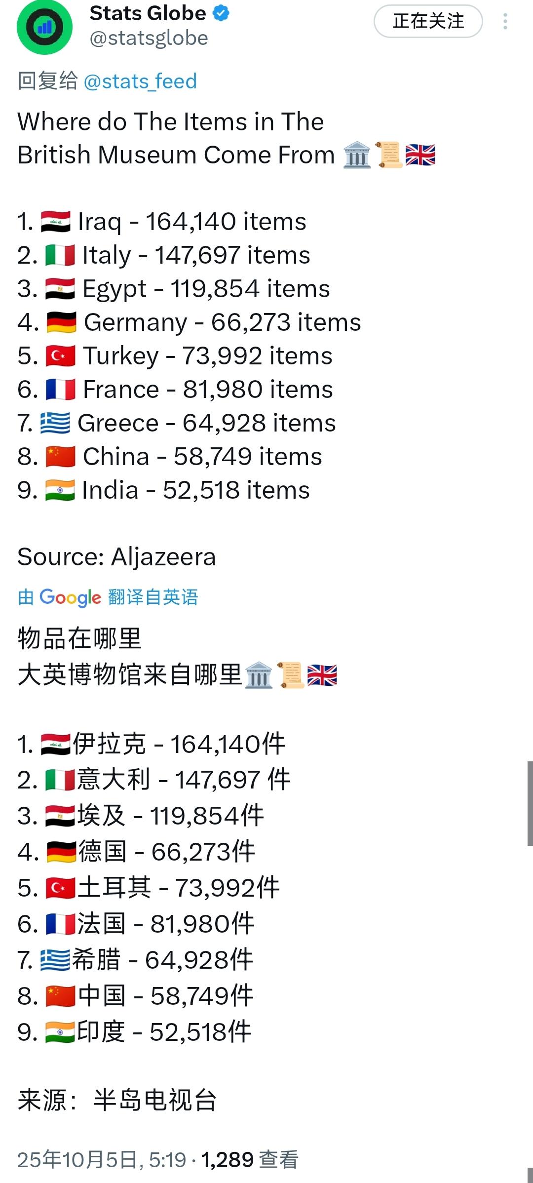 大英博物馆里有多少中国文物？58749件。
但是中国文物并非排在第一。
排在第一