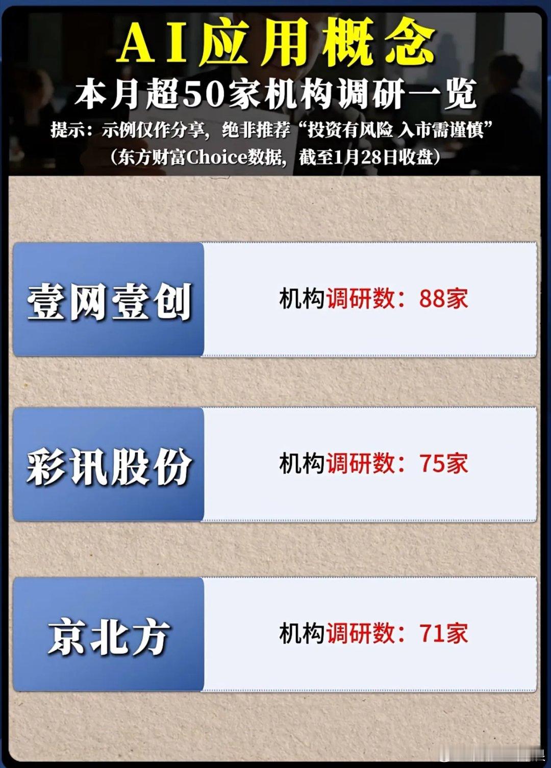 AI应用爆发前夜？50+机构扎堆调研的真相，藏着哪些财富密码？当人工智能从实验室