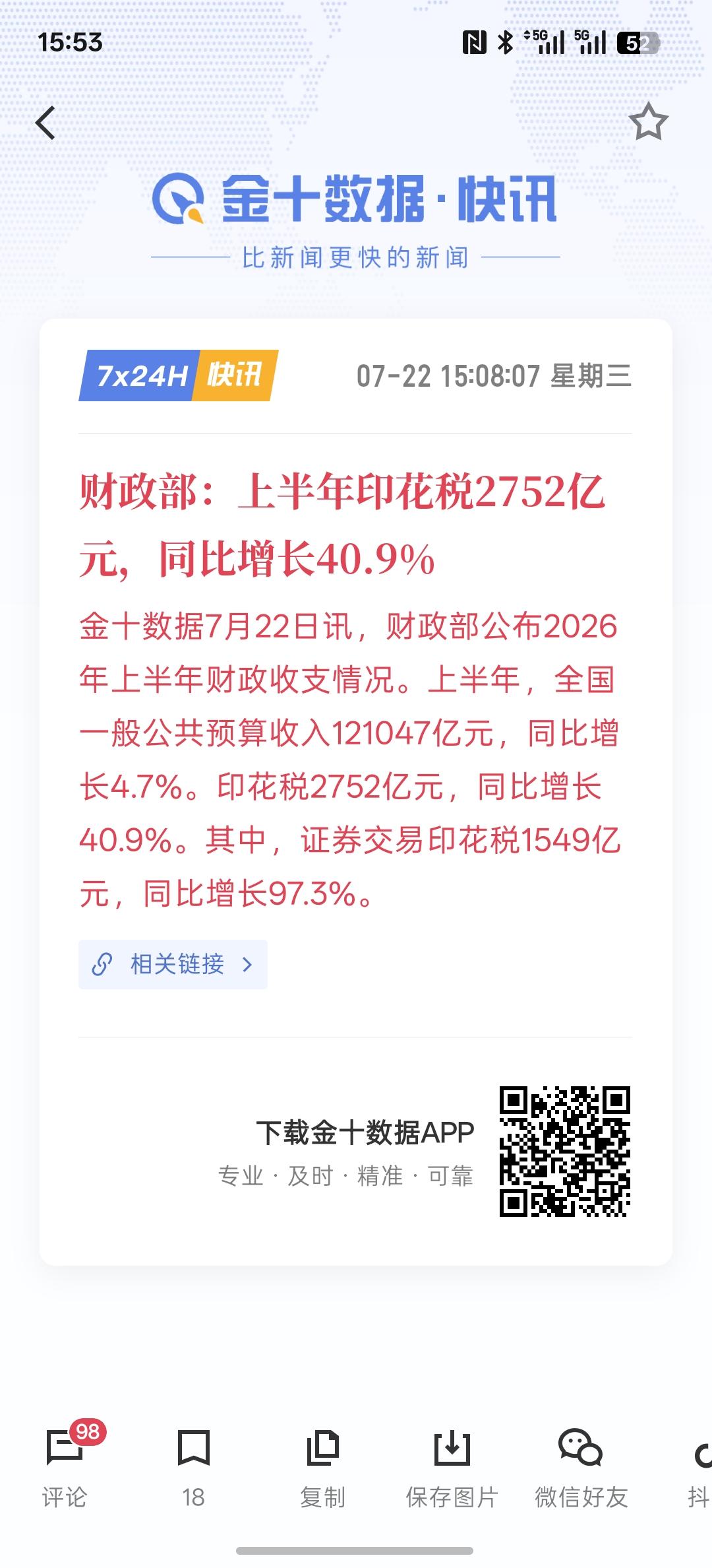 财政部：上半年印花税2752亿元，同比增长40.9%！现在印花税年年都在增长，国