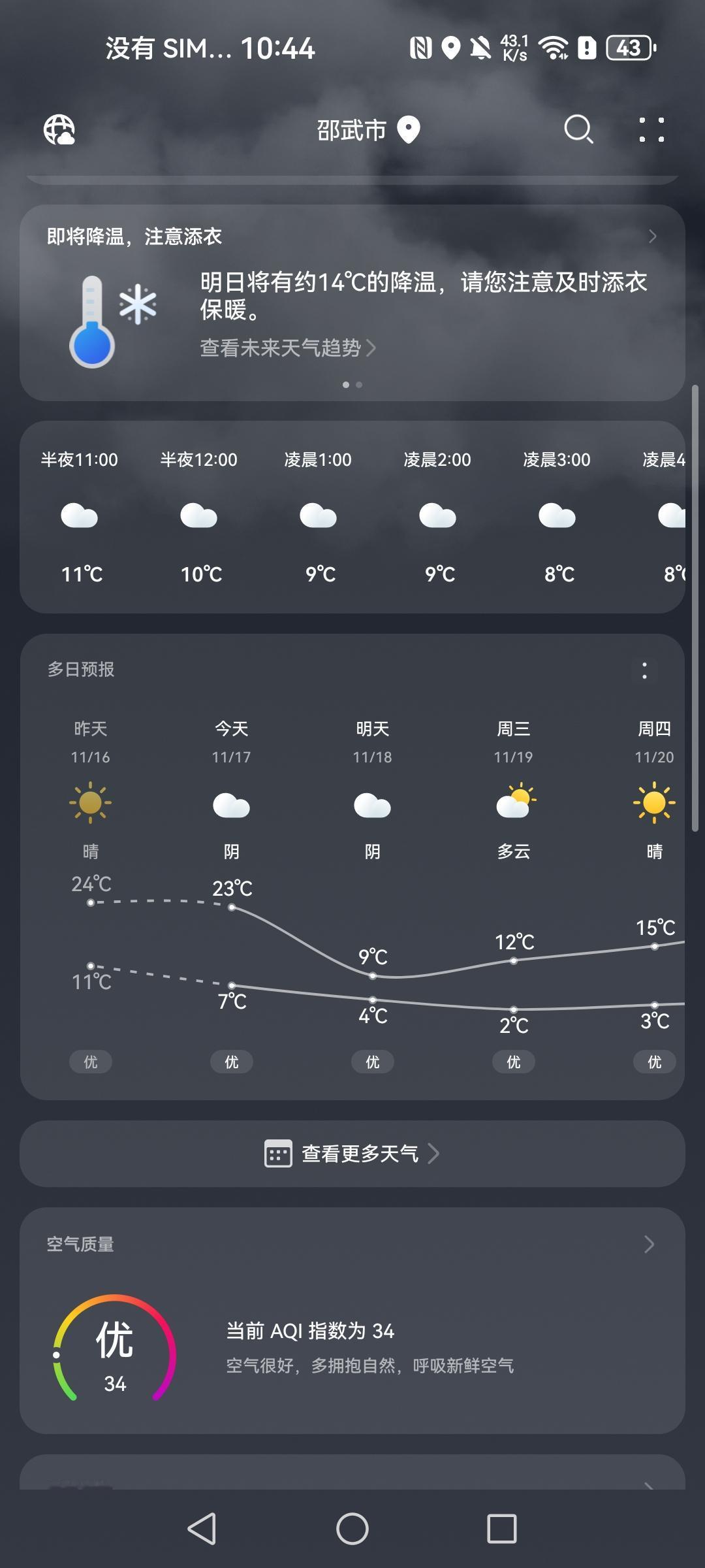 今天应该是今年最后一天温度最高的时候了，看了天气预报，明天天气直接下降📉十几度