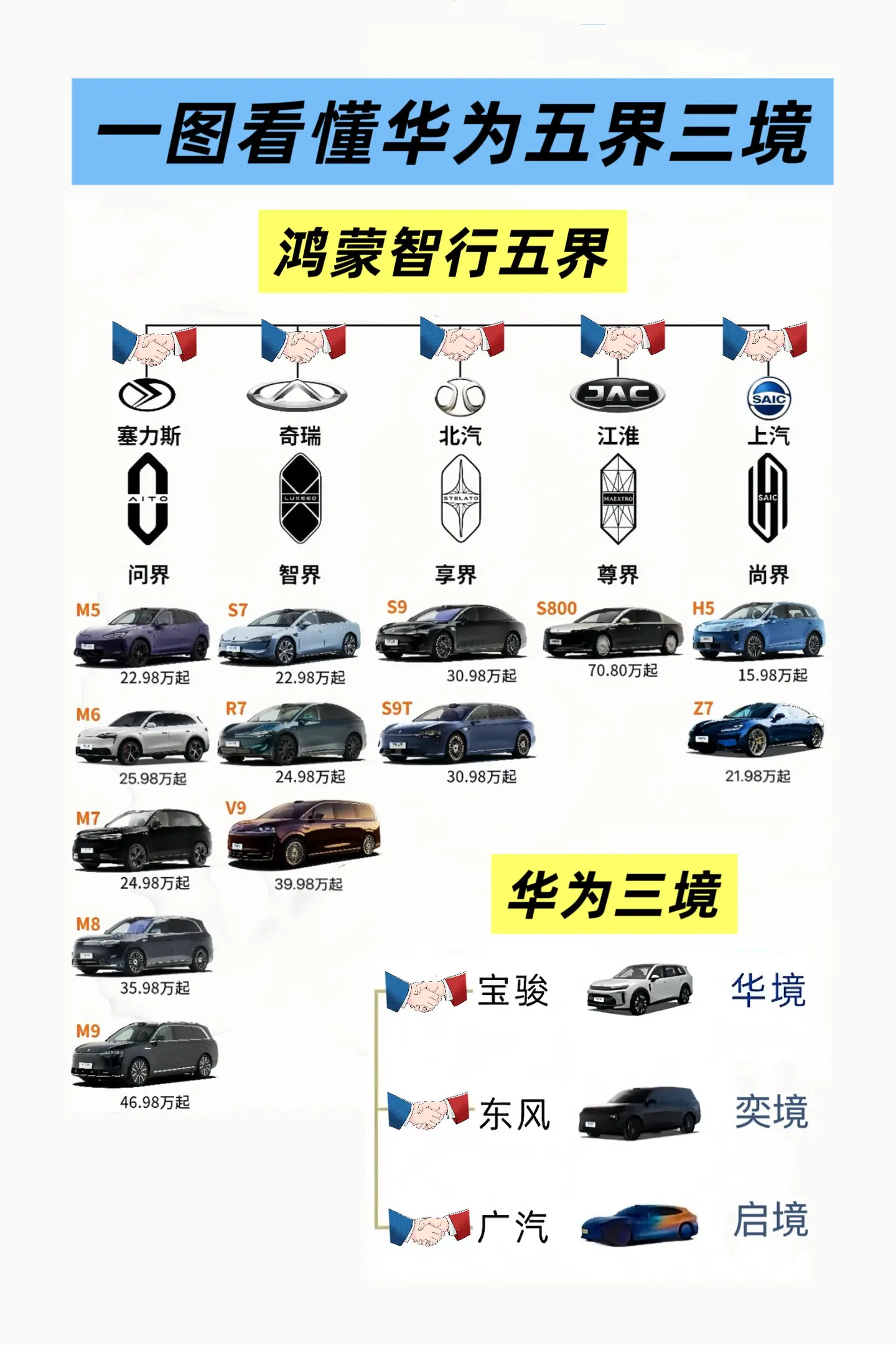 一张图看懂华为的五界三境。