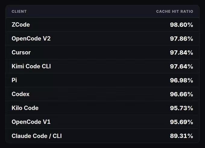 deepseek的最佳搭档居然是zcode

opencode的开发人员dax公