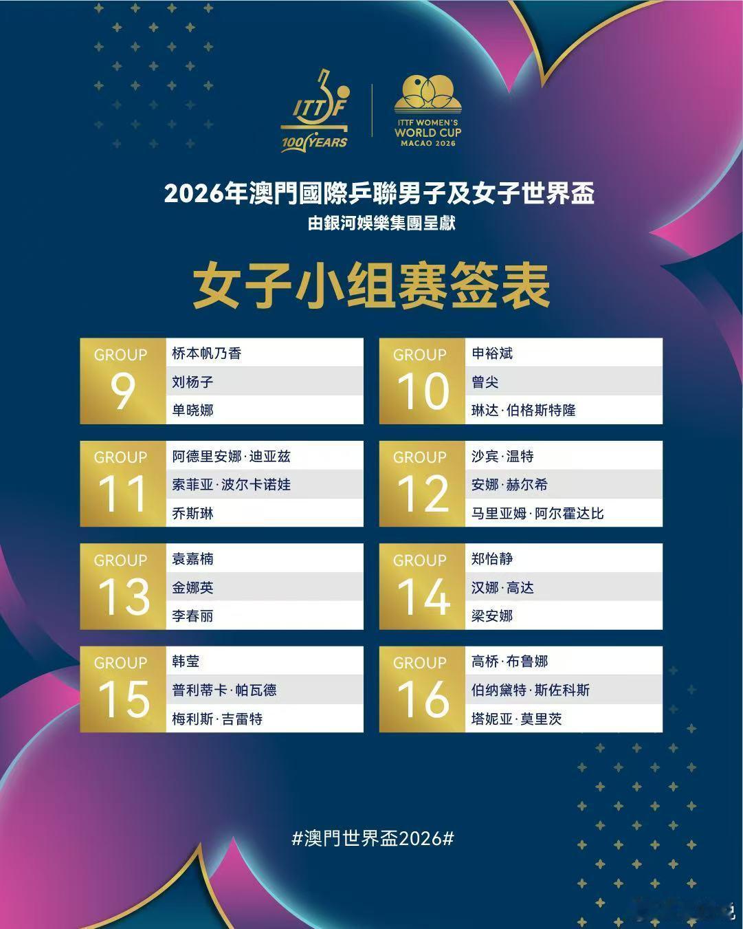 看乒乓上咪咕 小组赛抽签结果。 