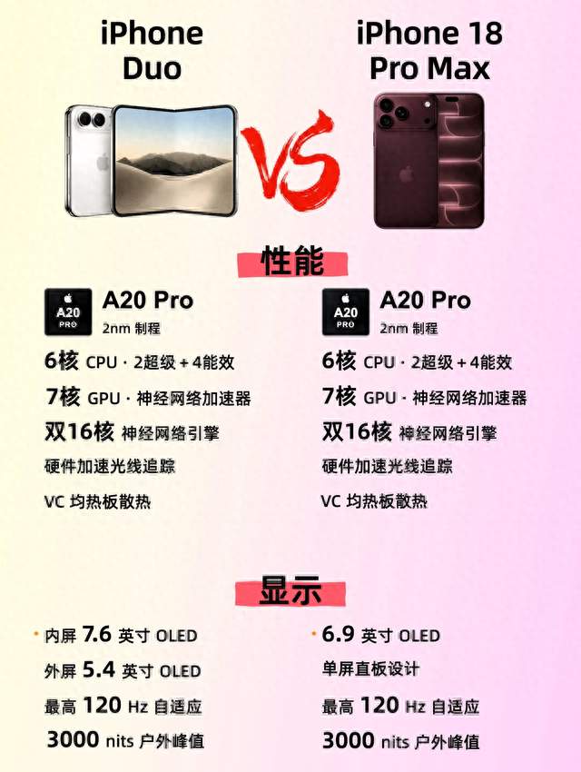 苹果新机二选一！iPhone Duo对比18 Pro Max，看完不用纠结