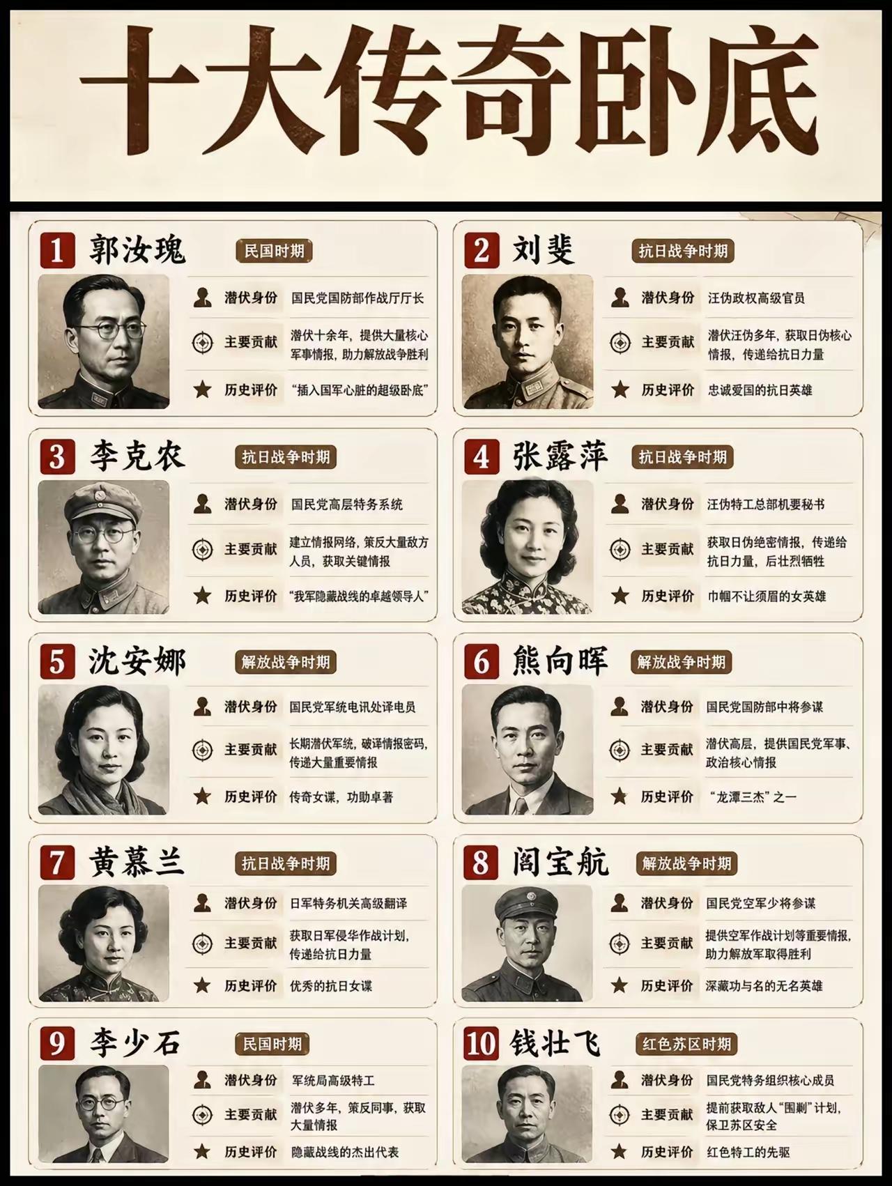十大传奇卧底，谁才是真正的卧底之王…绝命卧底 卧底类电影 卧底反杀局 十大传奇卧