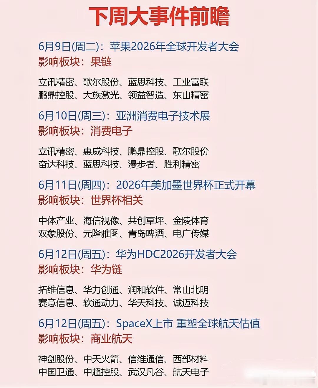 下周财经大事件前瞻：揭秘6月9日至12日重磅会议及科技盛会。重点包括：华为/苹果