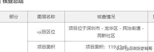 深圳城中村民房确认合法用地可以精准到零点几个平方，做风控评估权威准确就是我的追求