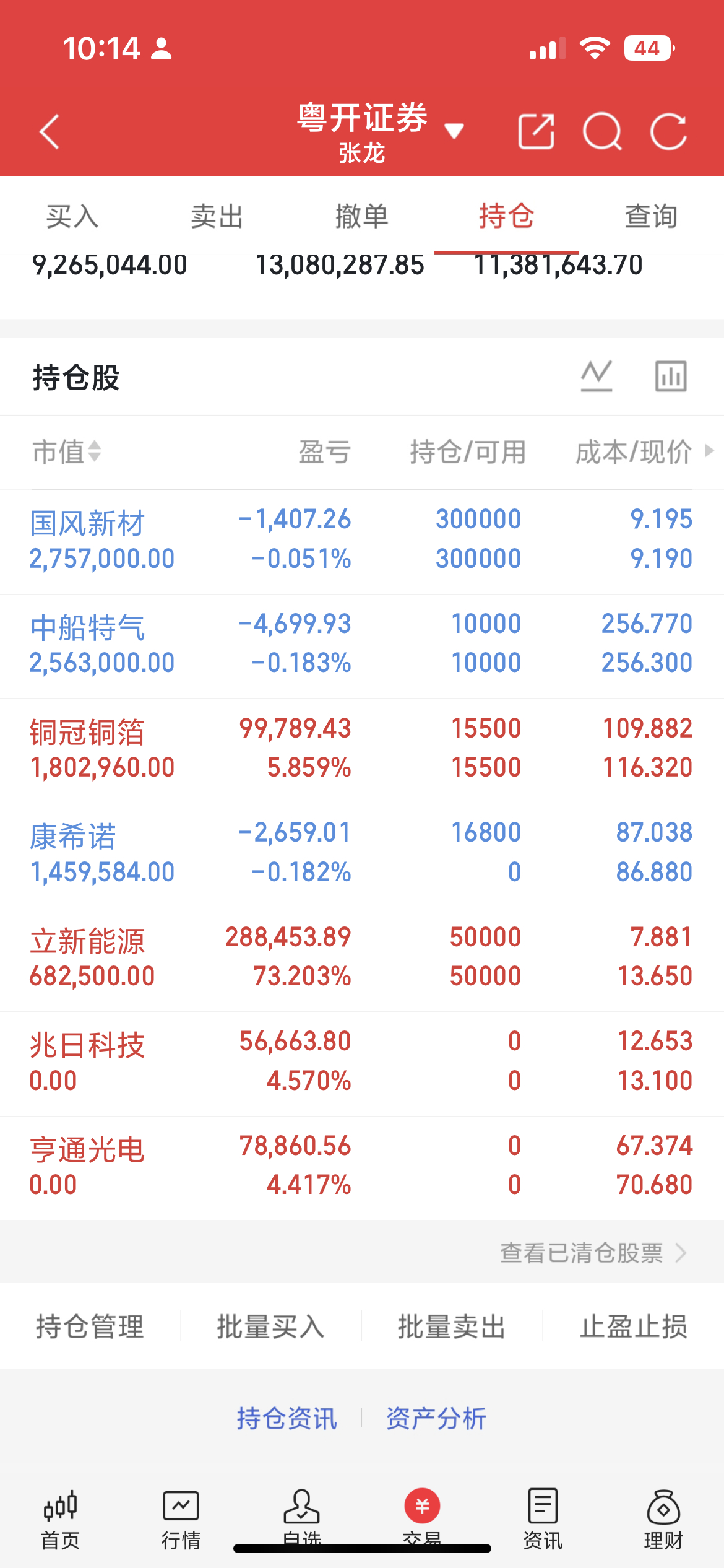 锂矿、稀缺资源股今日涨幅居前，天齐锂业业绩超预期带动锂矿板块走强；国际黄金期货持
