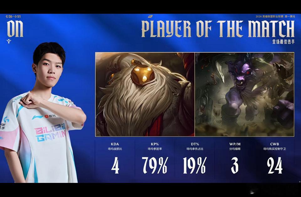 【2026lpl第一赛段 ｜ BLG 2:0 WBG】本场比赛的POM给到了ON