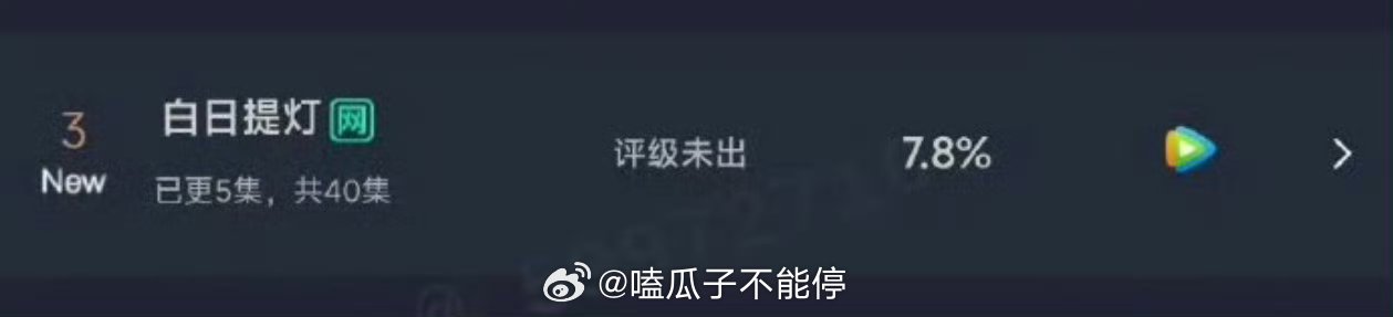 迪丽热巴 陈飞宇《白日提灯》首日云合7.8% 白日提灯首日云合