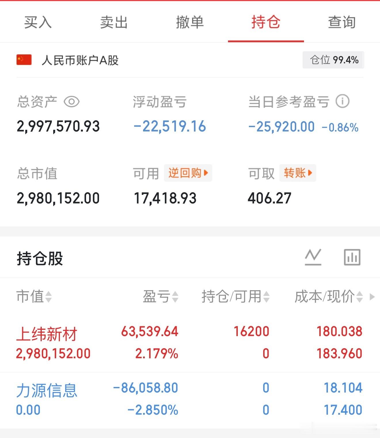 力源信息，我已经割肉出来了，切到上伟新材 688585，错了就认，挨打要立正