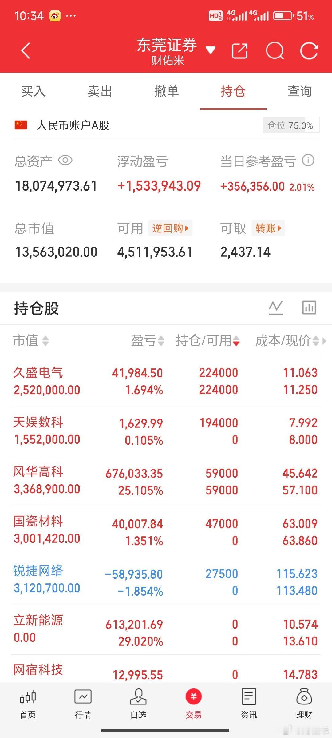 全通教育，立新能源卖了，加了国瓷材料。最近大家互动不积极呀！是不是都在忙着吃肉，
