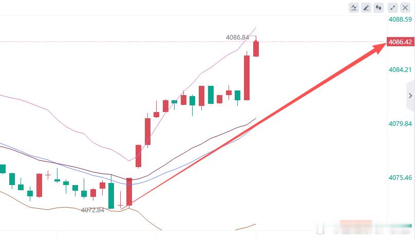 就问你们这波吃的爽不黄金4629空，抵达4616，收130点，暂时的失利并不能代