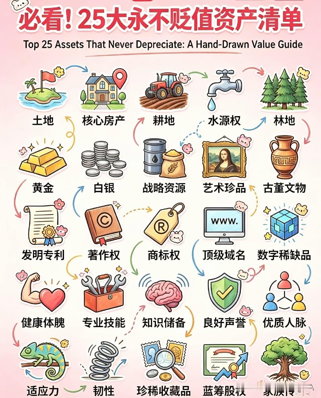 家人们！整理出25个永远不贬值的硬通货清单，看完直呼“原来这些才是传家宝贝”☞☞