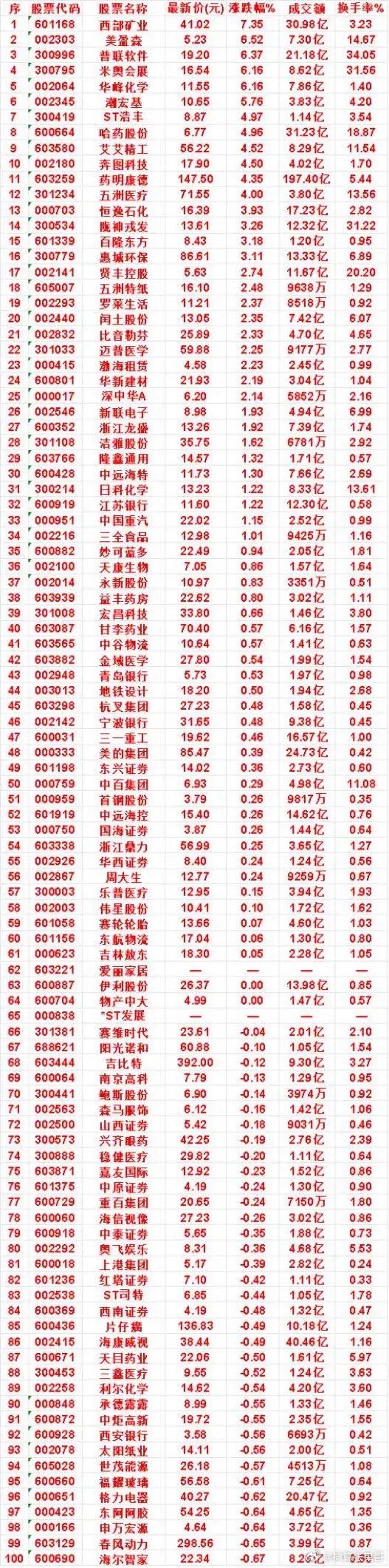 8月5日收盘，均线多头名单出炉！一批个股趋势走强，资金悄悄布局这些方向     