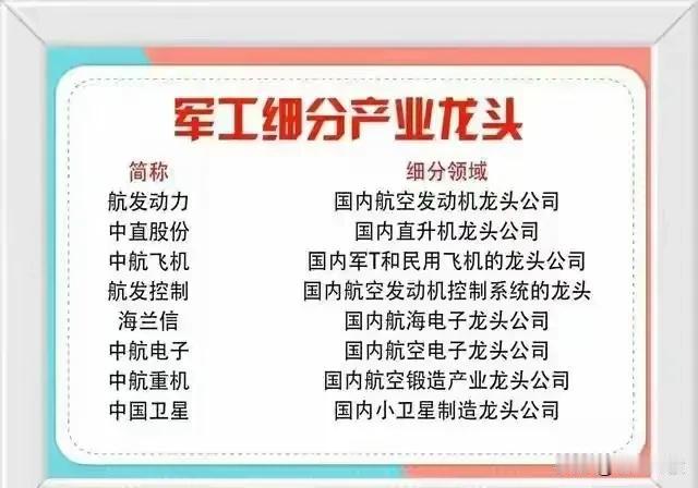 军工企业细分龙头股一览，收藏研究！