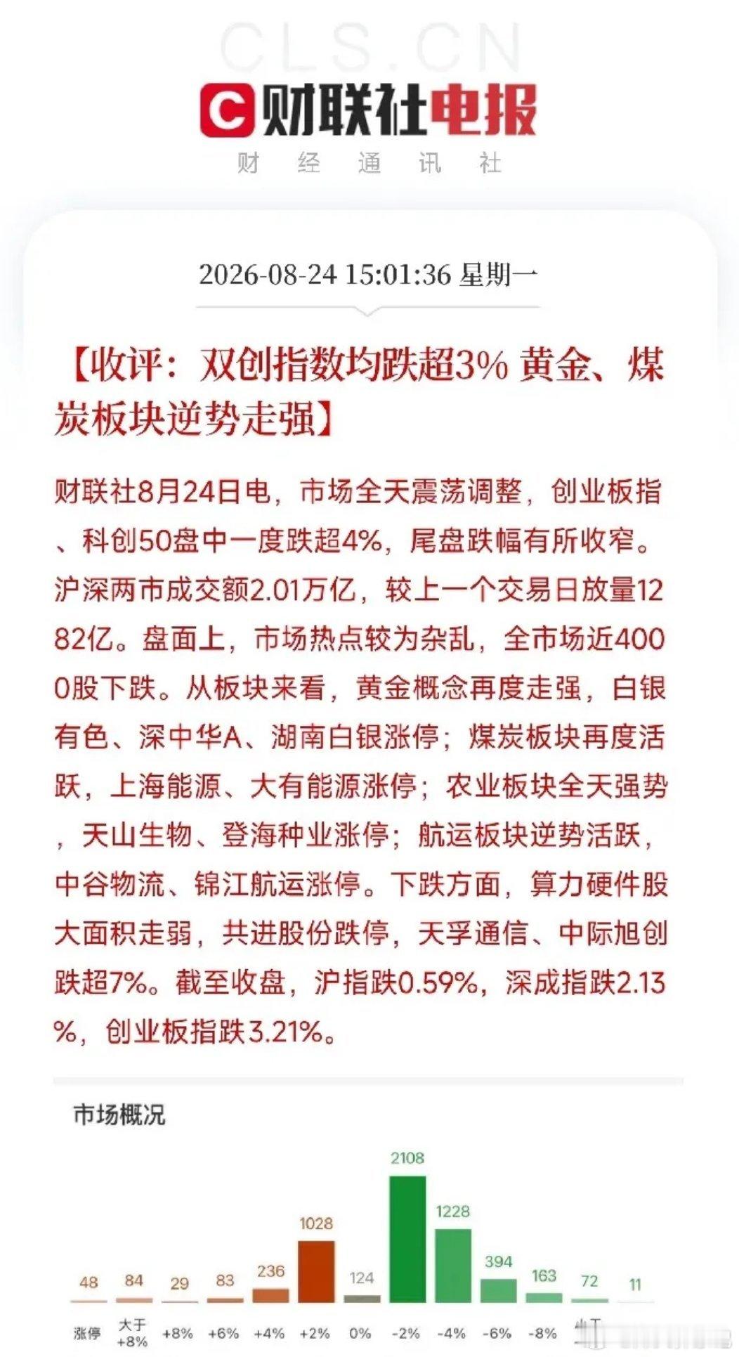 下午3点，收盘了，今天这根K线，把市场的撕裂感拉到了极致A股双创指数双双回调超3