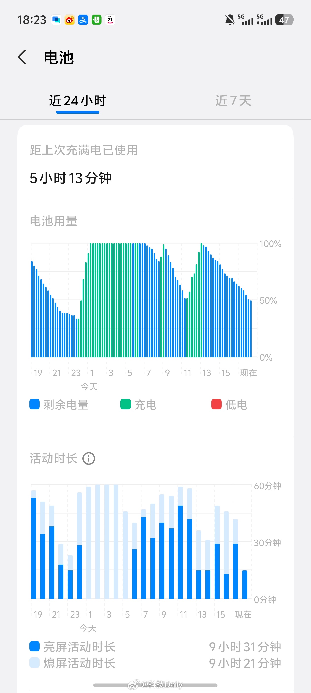 广州车展手机不间断补电，vivo官方45W自带线充电宝就是好用。