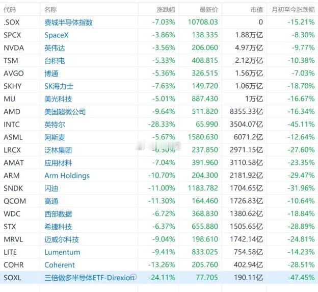 有点我屙科技股内味儿了… ​​​