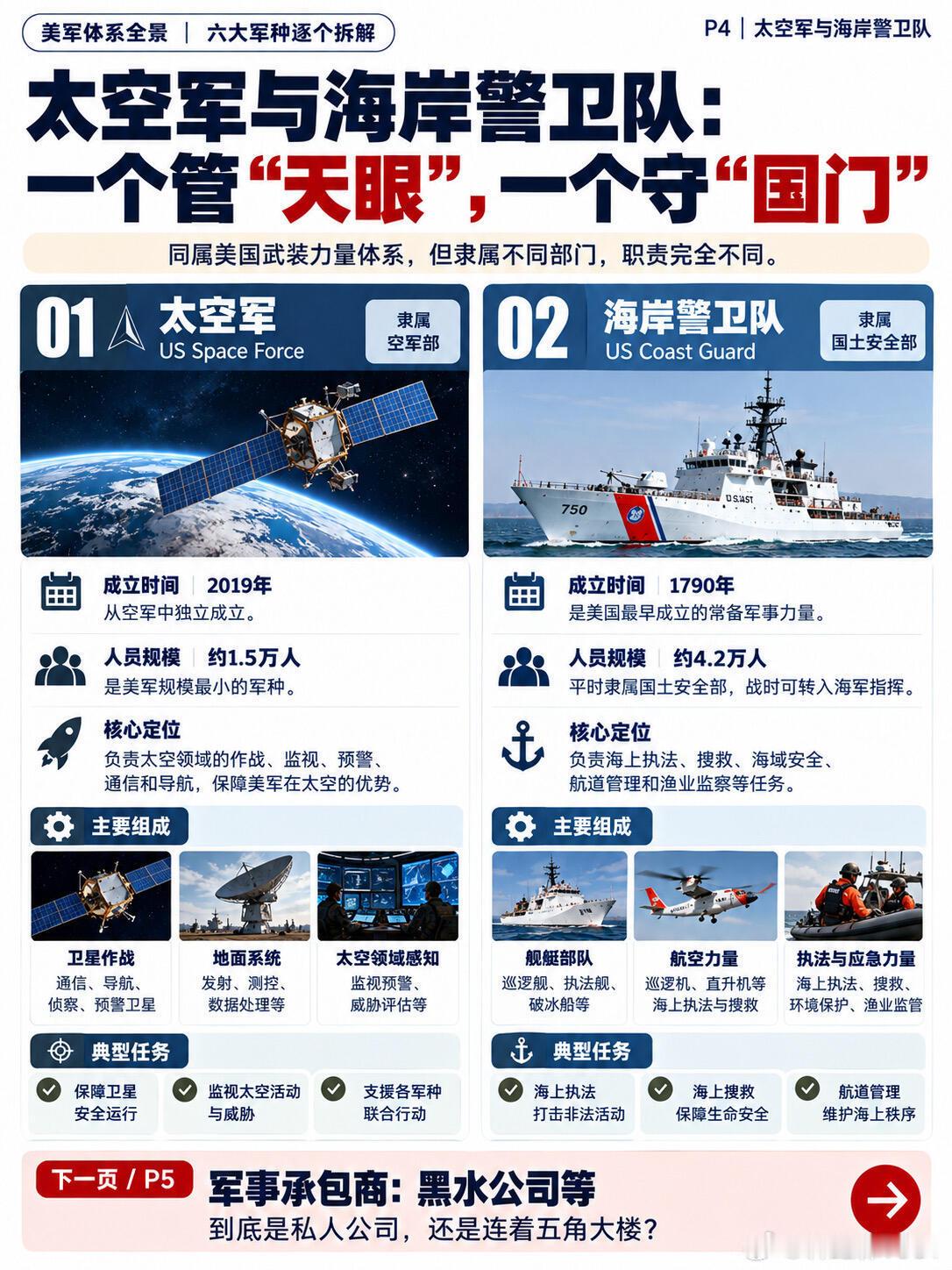 一篇搞懂美军的组织框架 ​​​