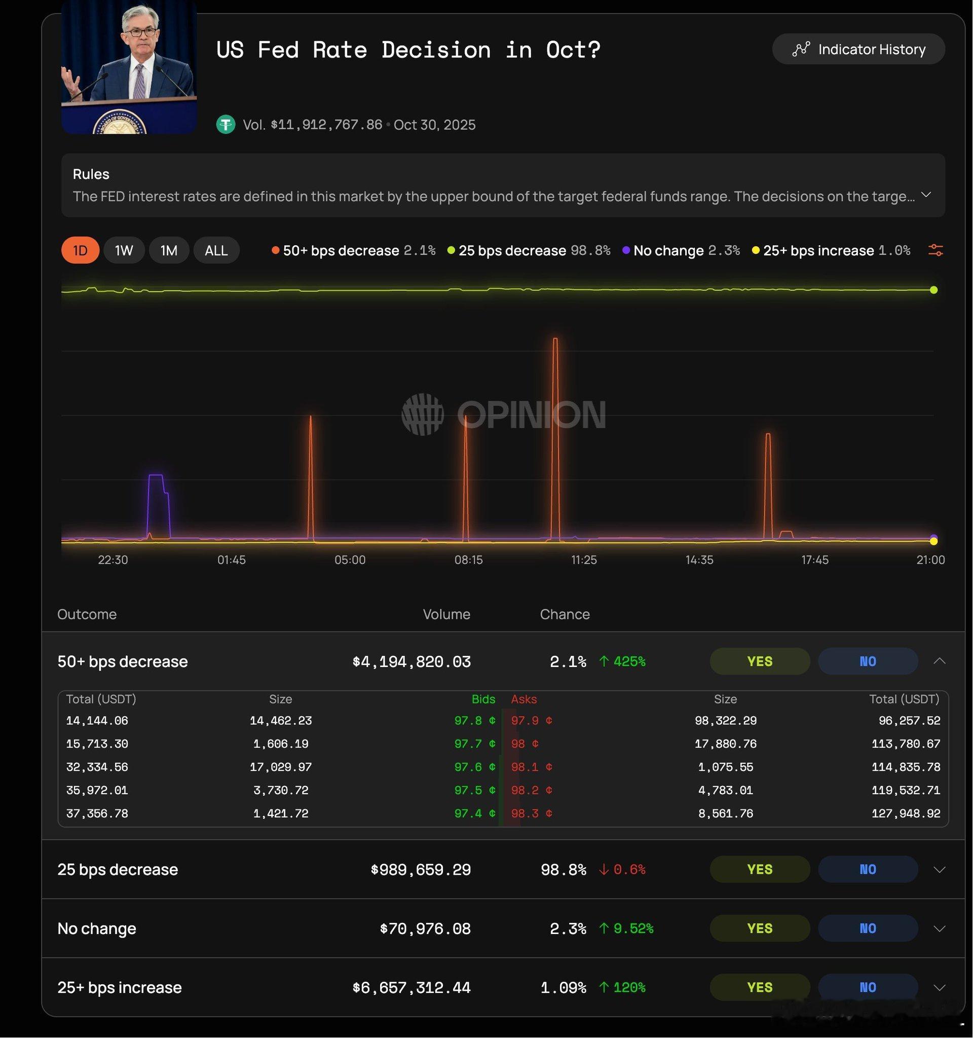 分享一个无损理财套利方式：选择 或者 上这种多个选项只有一个选项结果为yes的标