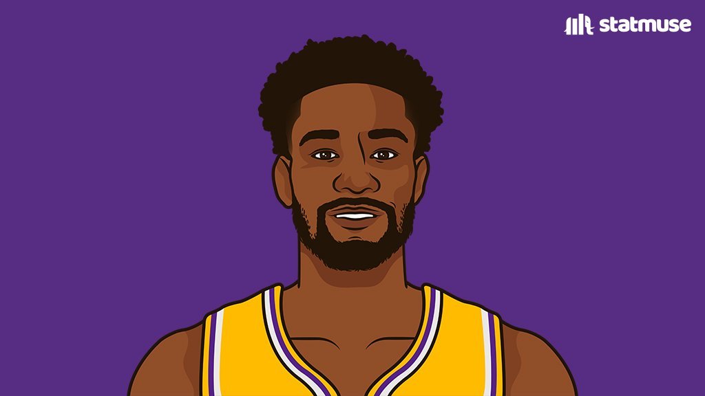 本赛季的迪安德烈·艾顿：10分，6个篮板，1次盖帽，71%命中率15分，8个篮板