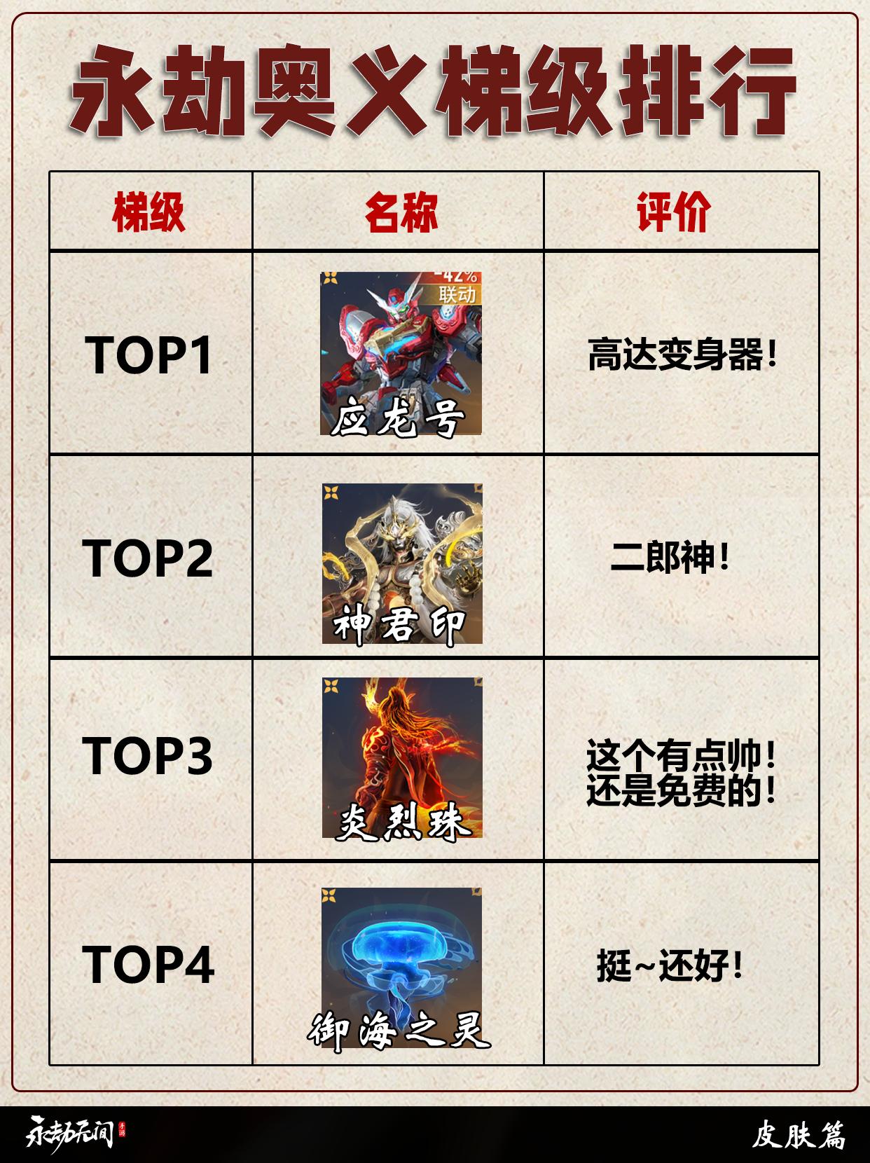 永劫奥义皮肤梯级排行。
