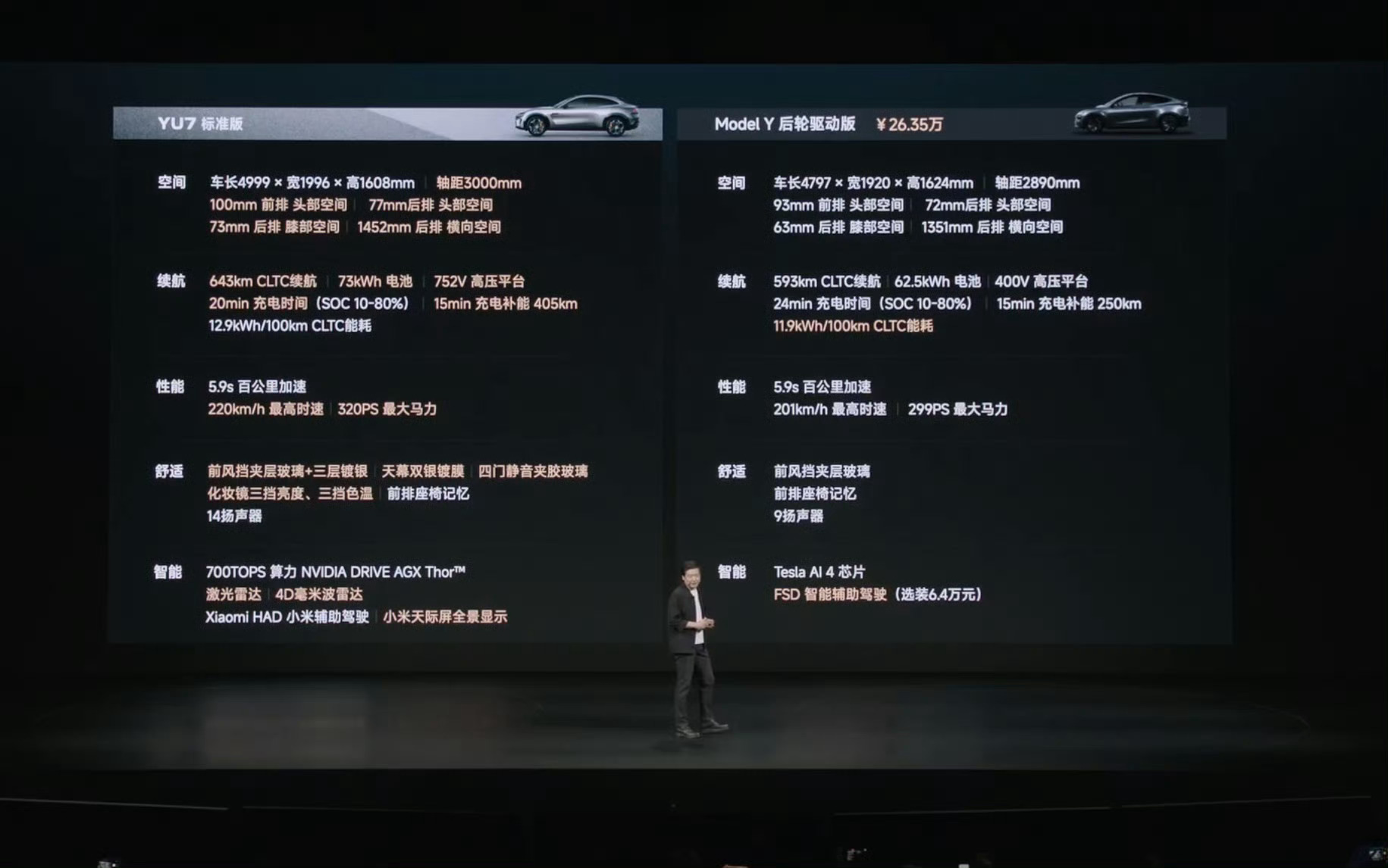 #26年买小米还是买特斯拉# 都到了2026年了，买小米汽车还是买特斯拉？其实这
