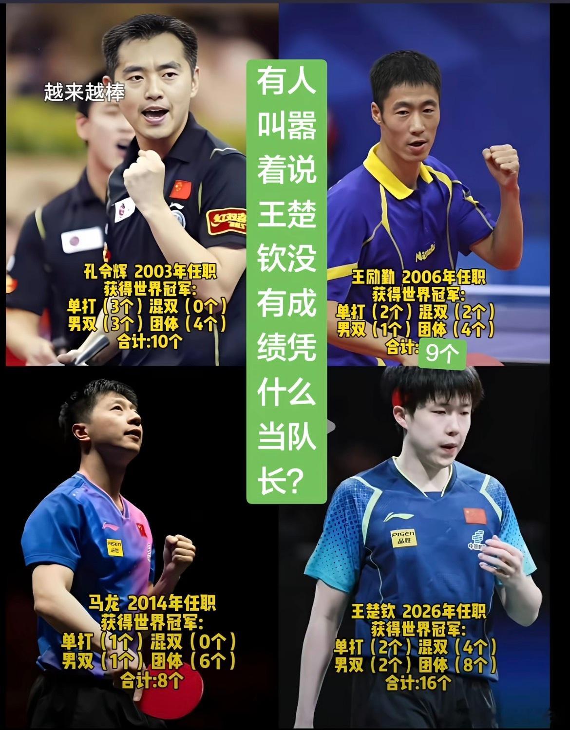 王楚钦怎么拉没有实力当队长，他哪里比别人差？论球技他是左手第一个拿到世界杯冠军的