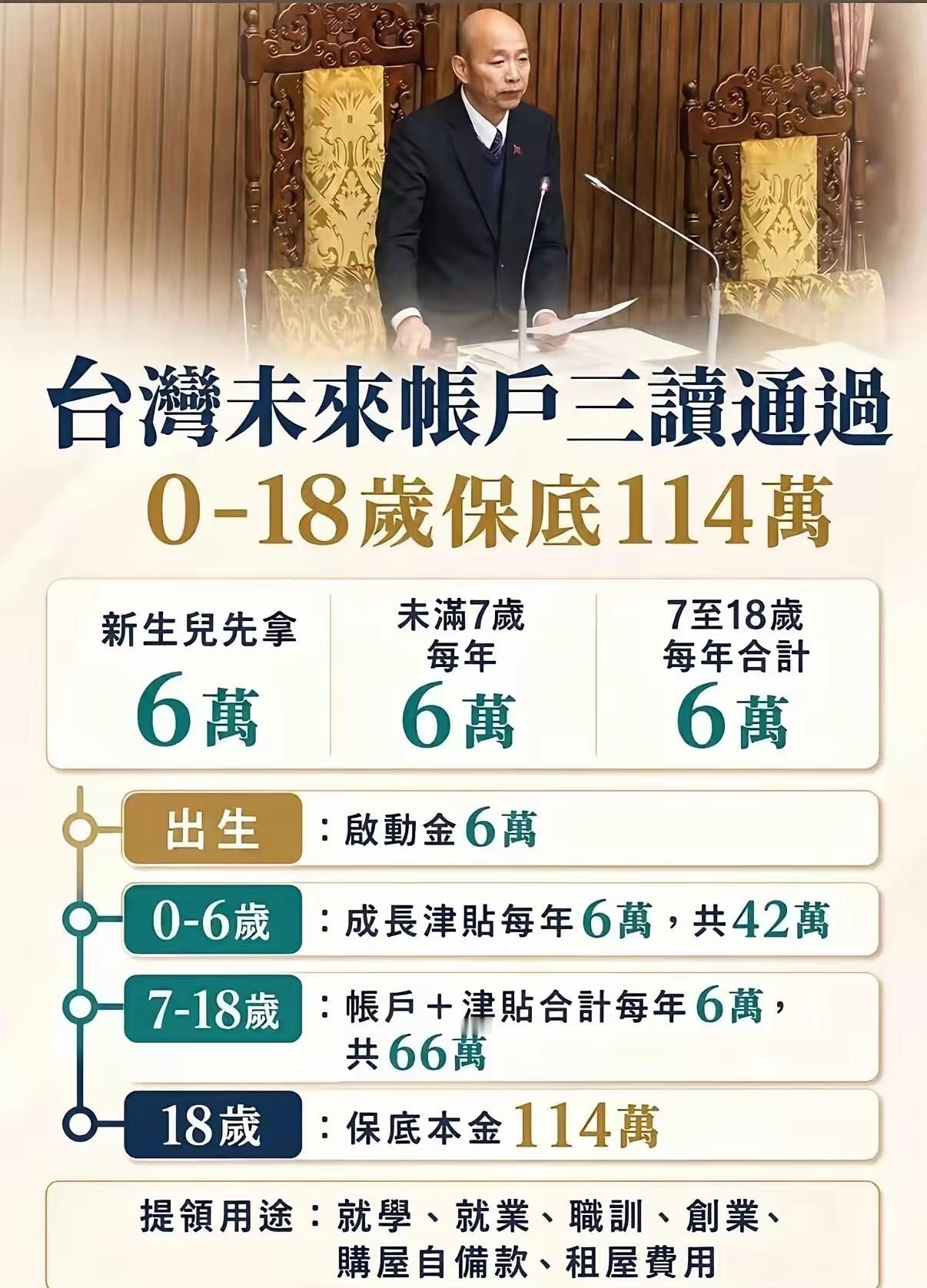 台湾未来账户通过了
这样，现在出生的孩子，不管家庭是富裕还是贫穷，是婚生还是私生