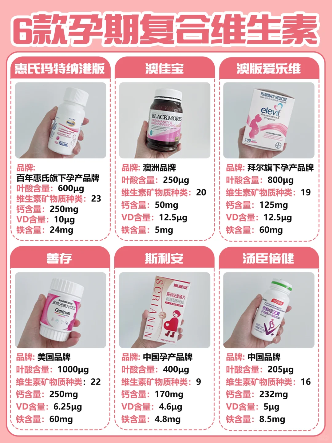 孕期营养合理补！6款叶酸只选对的！！