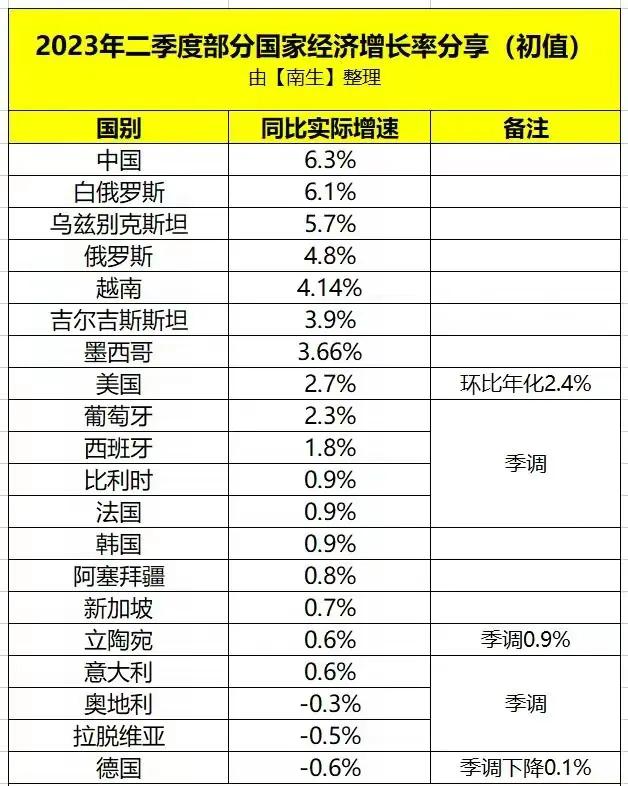 美国没拖垮俄罗斯，却把欧盟给打残了！

美国想借俄乌战争拖垮俄罗斯，但仗打了一年