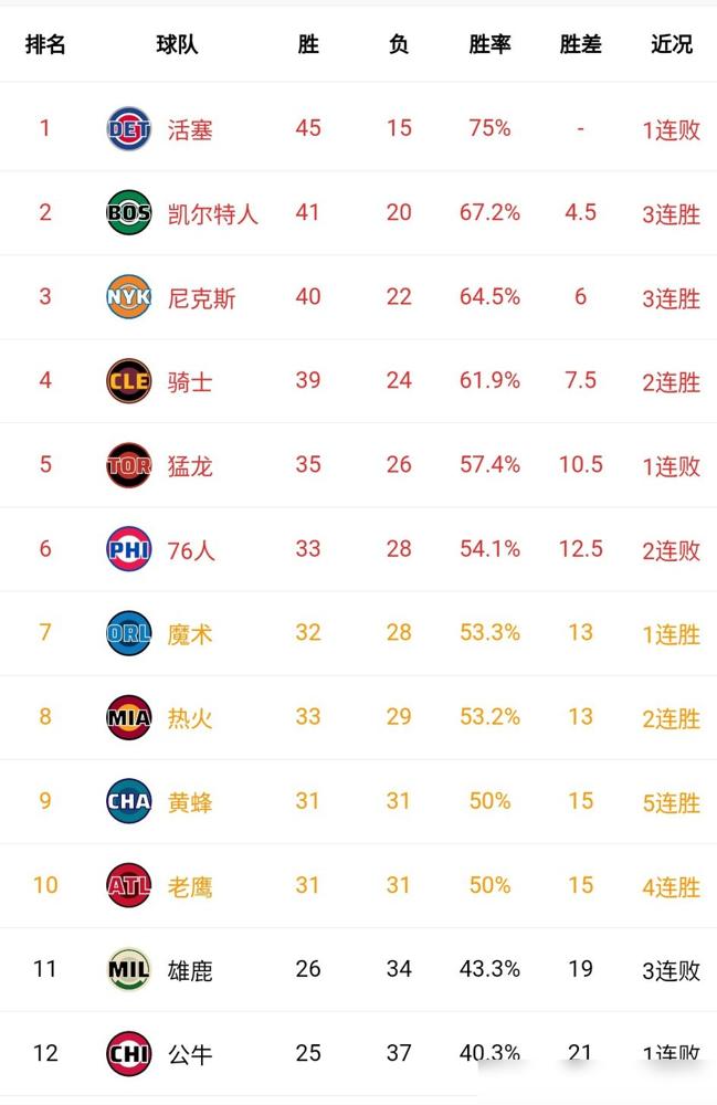 马刺把131分的记分牌砸在费城主场地板上，硬生生撕碎了东部季后赛的最后一块遮羞布