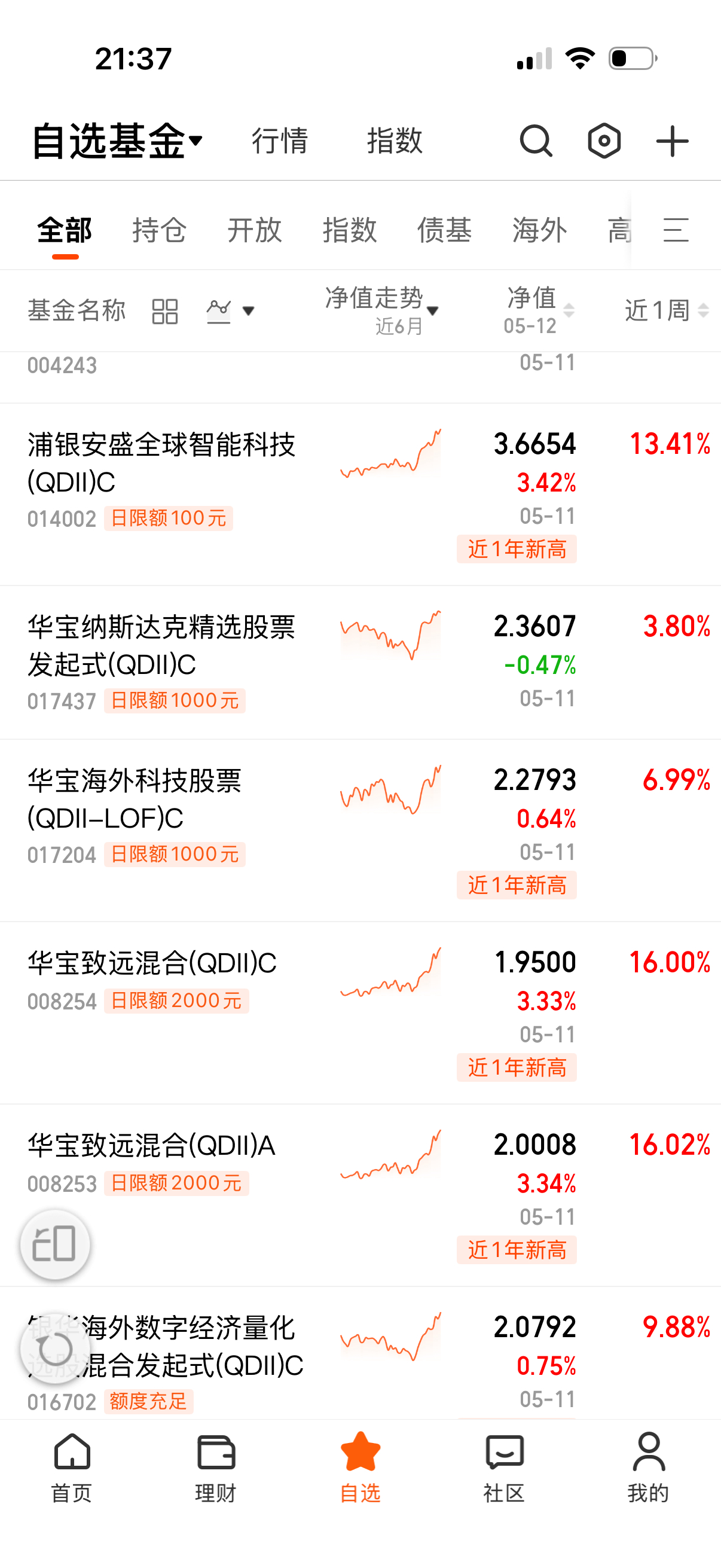 场外股票型基金和指数基金净值差异也太大了。 