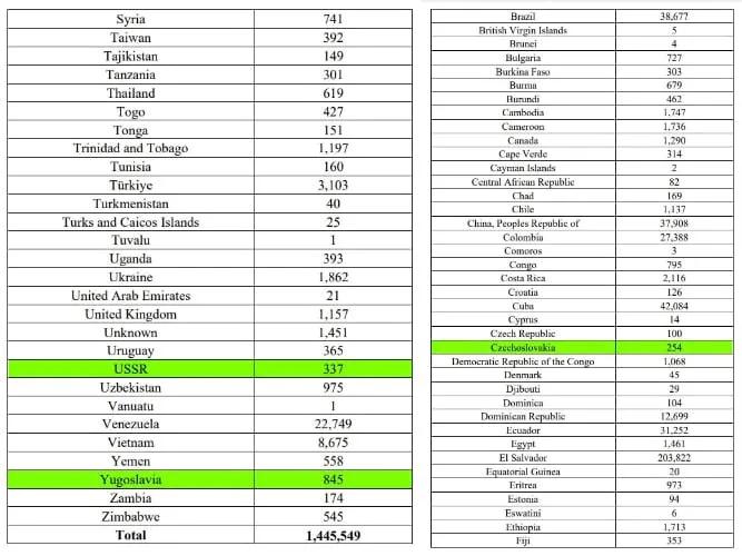 ️特朗普政府打算驱逐337人到苏联，845人到南斯拉夫，254人到捷克斯洛伐克