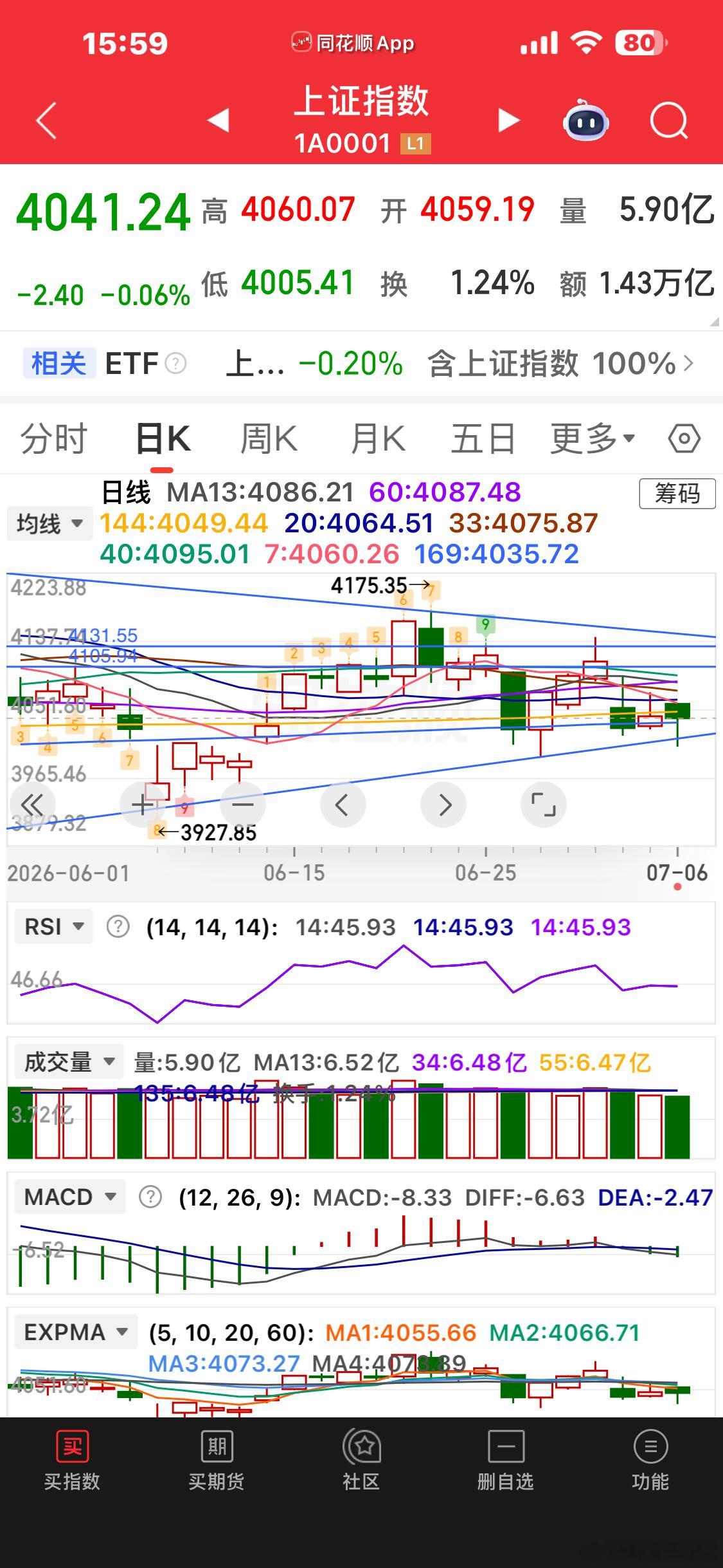 最近管住手，等选出方向再下注 