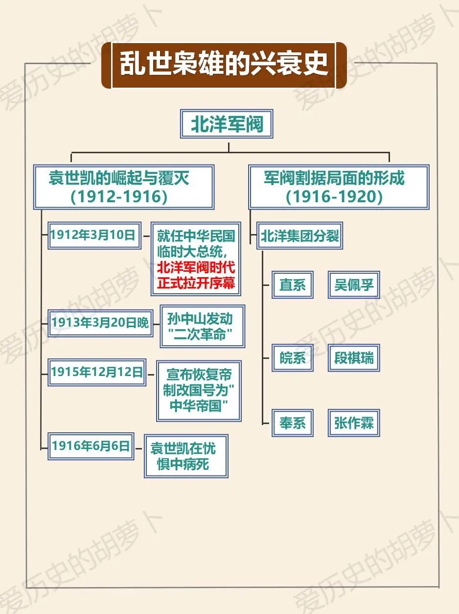 乱世枭雄的兴衰史。历史知多少