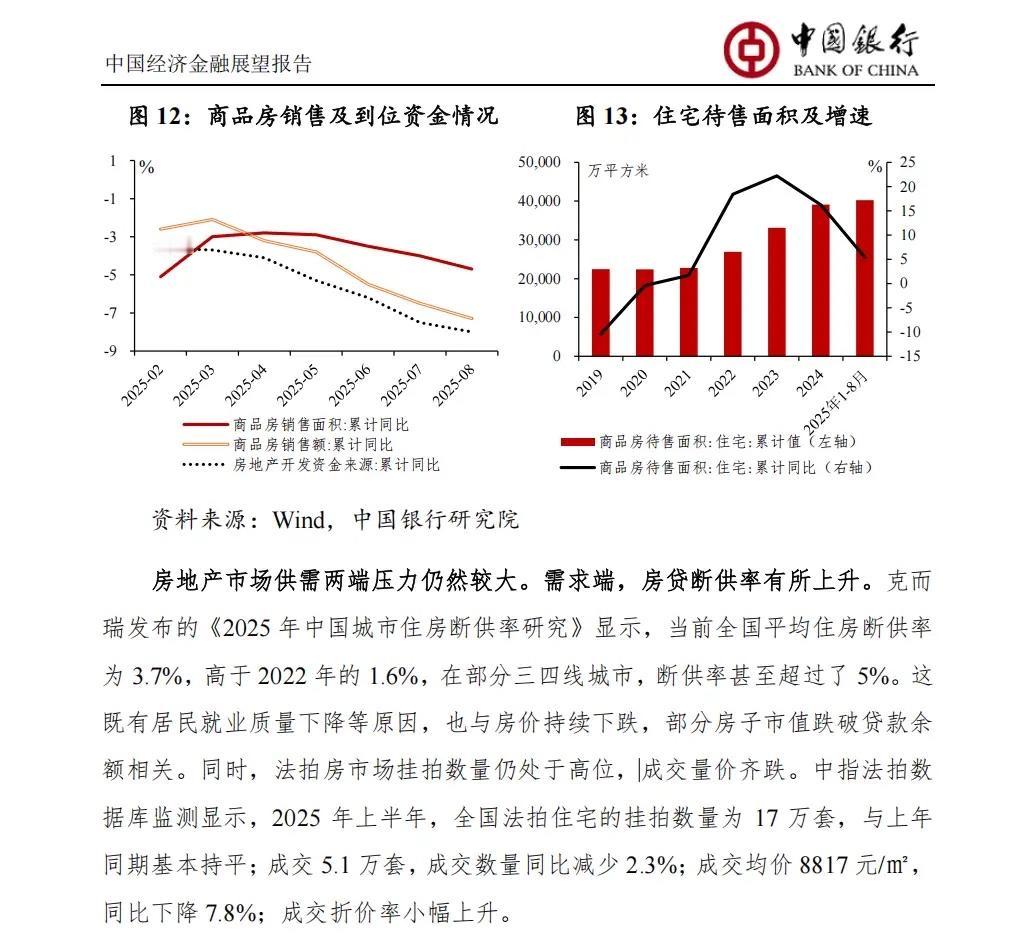断供率这么高，太吓人了！克而瑞发布的《2025 年中国城市住房断供率研究》显示，