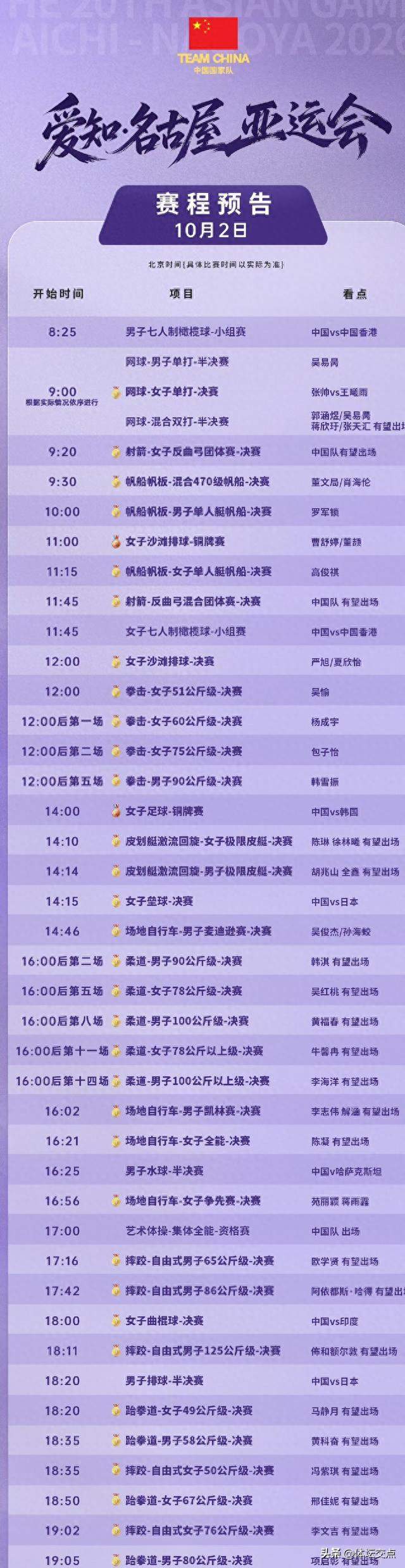 亚运10月2日冲金前瞻：12路出击，网球女单提前锁金