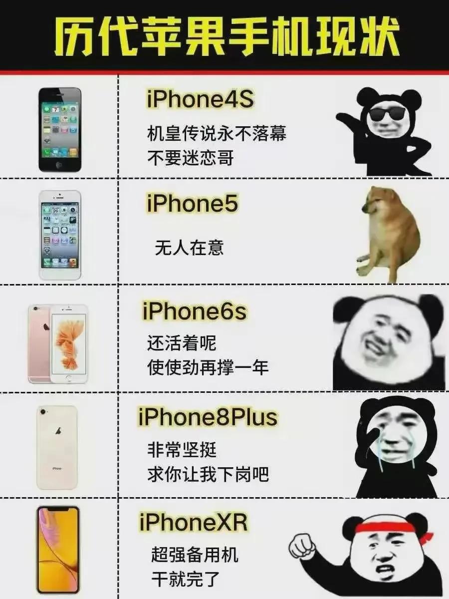 iPhone 6s这代手机是真神，到现在已经发布8年了。我爸妈他们也已经用了三四