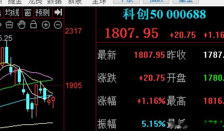 7/27，上周五一根大阴线后，周末又是各种利好来袭，大老虎落马，大量的逆回购，增