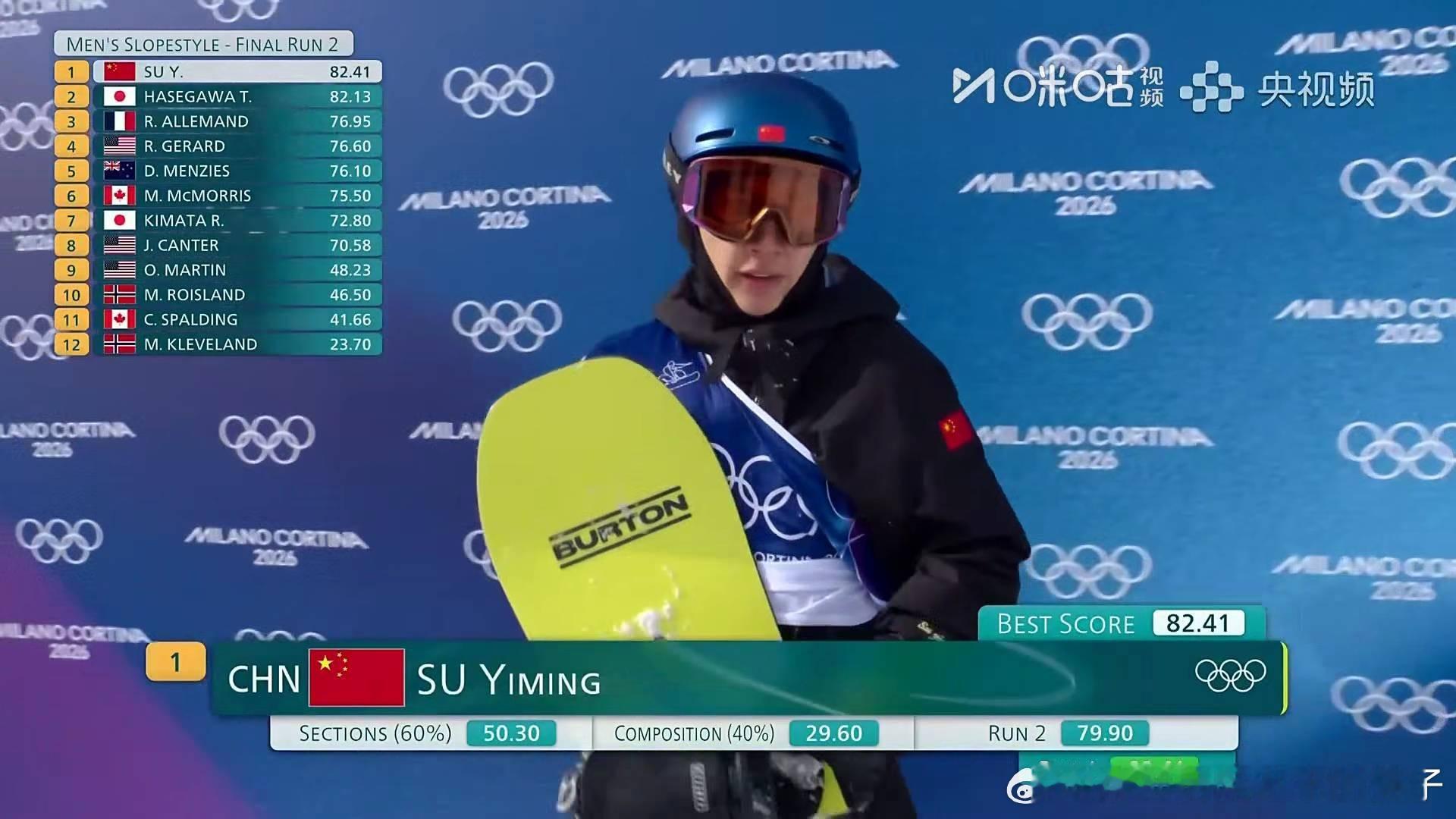 苏翊鸣单板滑雪坡障技巧决赛苏翊鸣第二滑79.90分2026年米兰冬奥会单板滑雪男