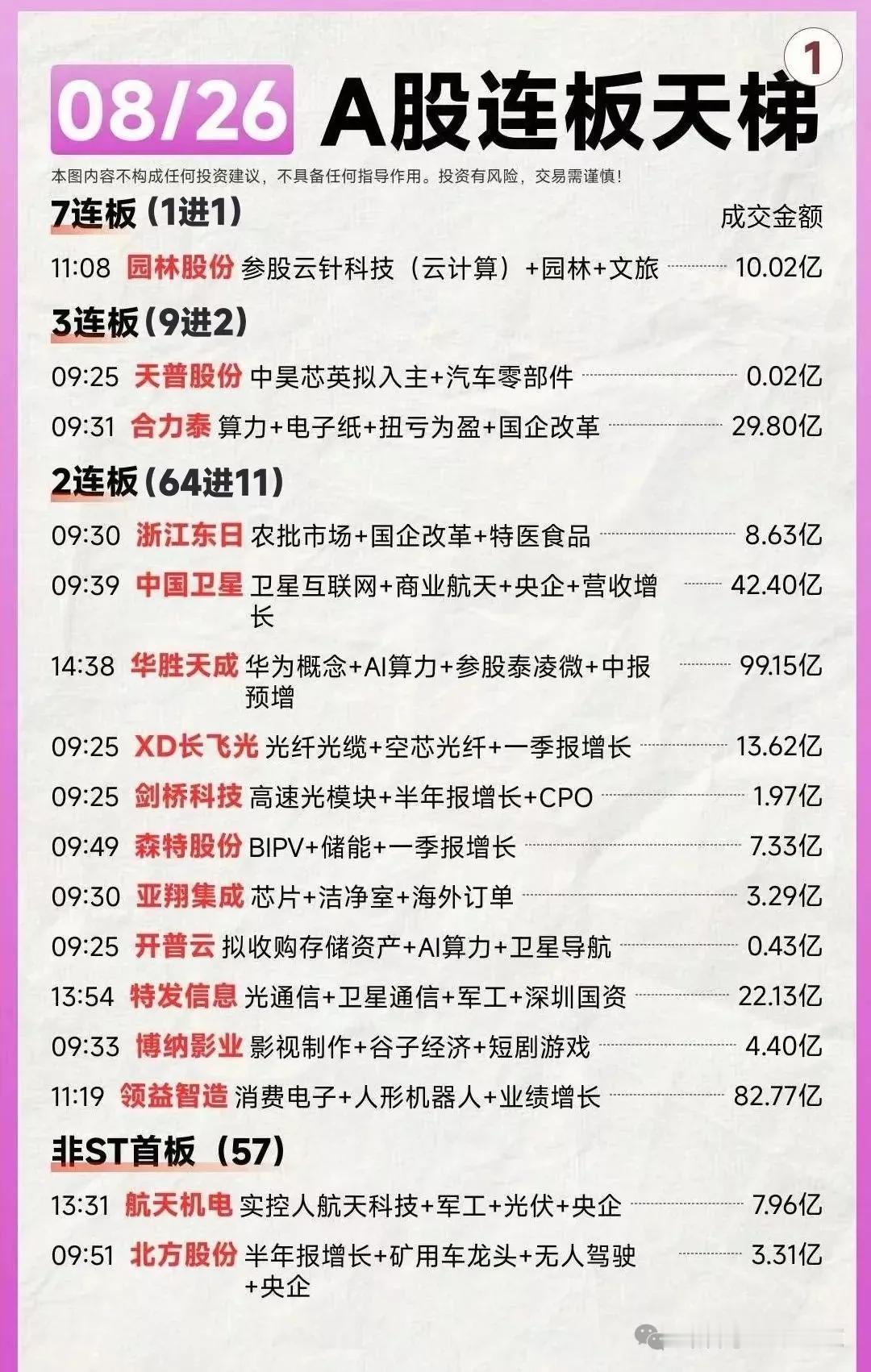 周二涨停个股复盘分析
根据每日经济新闻消息，8月26日A股市场共计92只个股涨停