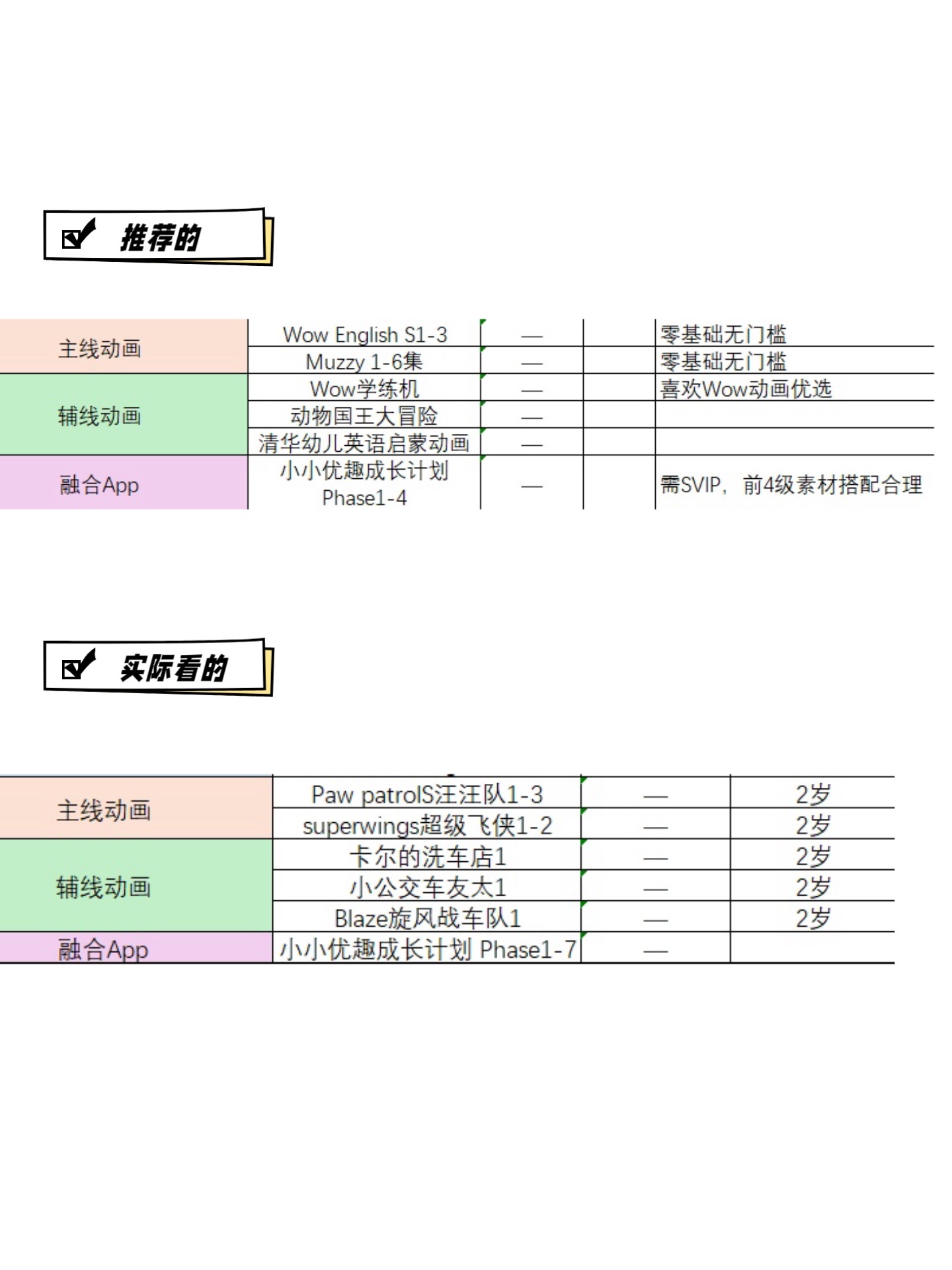 今天中午在做表格，我根据别的启蒙博主（盖兆泉、庆爸育儿、Susan）推荐的一些书