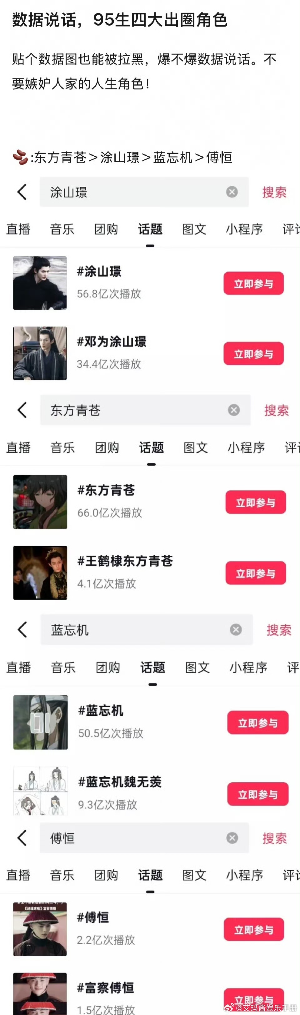 95生四大出圈角色，你认同吗？王鹤棣东方青苍 邓为涂山璟 王一博蓝忘机 许凯傅恒