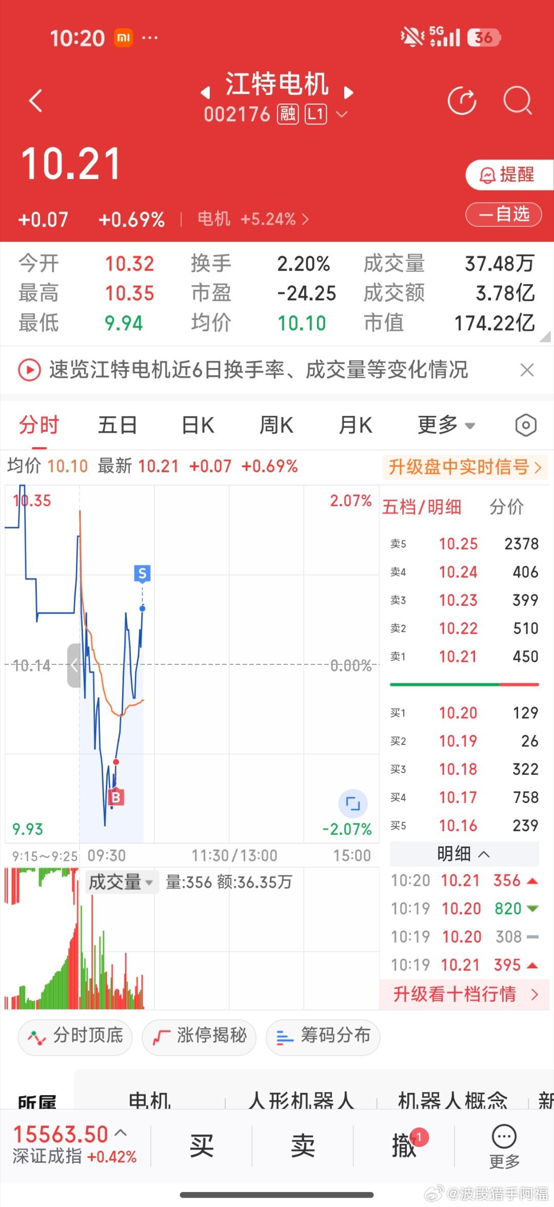 你爱咋地咋地吧，太弱了，不废话，先出一部分