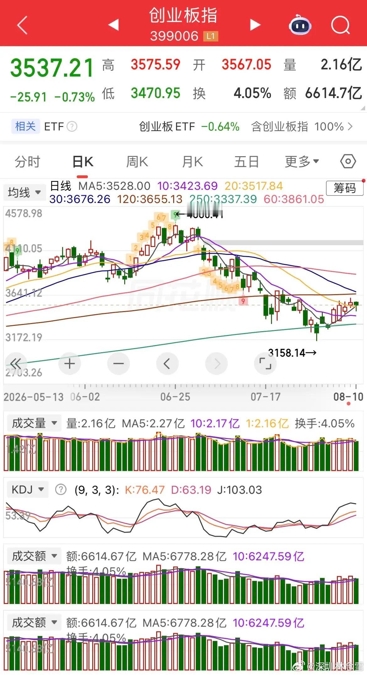 隔夜外围全景梳理+A股今日预判：大宗商品走出极端分化行情，原油暴力拉升5%、美元