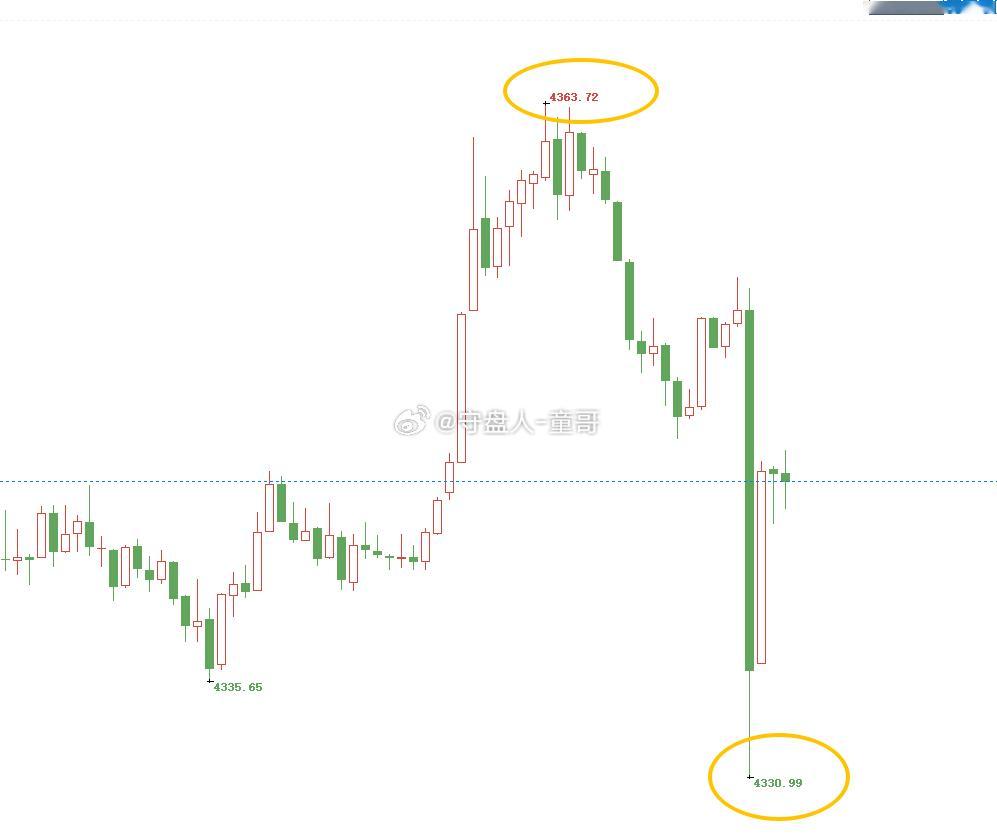 牛逼都给童哥喊起来，一波瀑布给童哥拉爽了，做了一天的空了，你们能明白童哥的坚定吗
