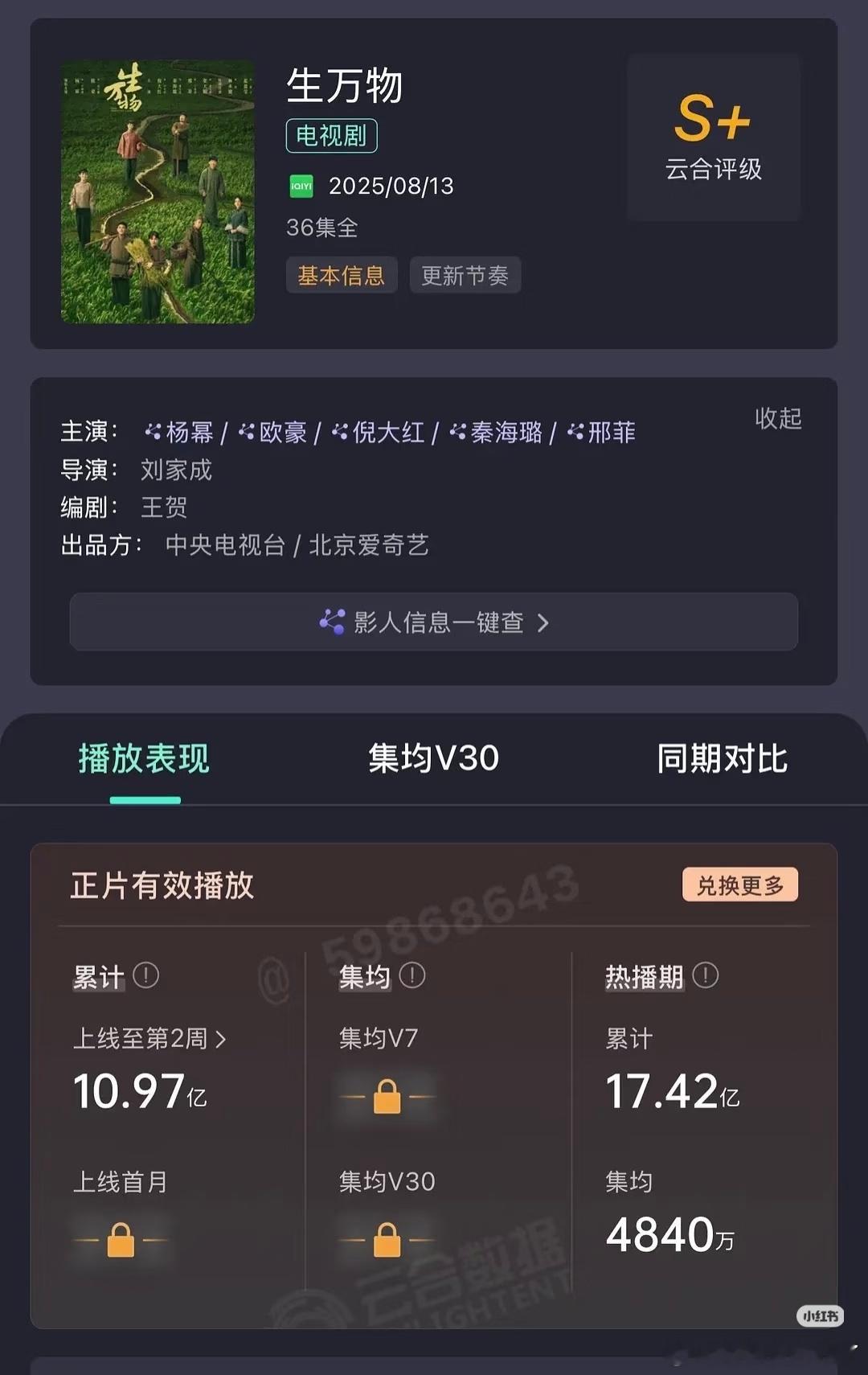 杨幂生万物热播期云合最终集均4840万，今年长剧第一[赢牛奶] ​​​