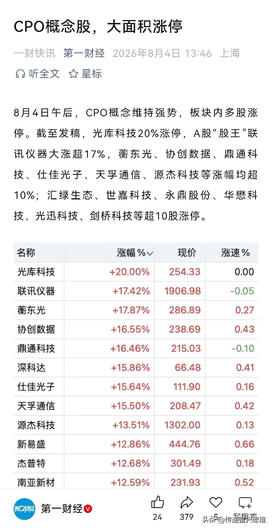 CPO光模块大面积涨停，“站在光里”又回来了？个人观点，这是超跌之后的反弹。长期